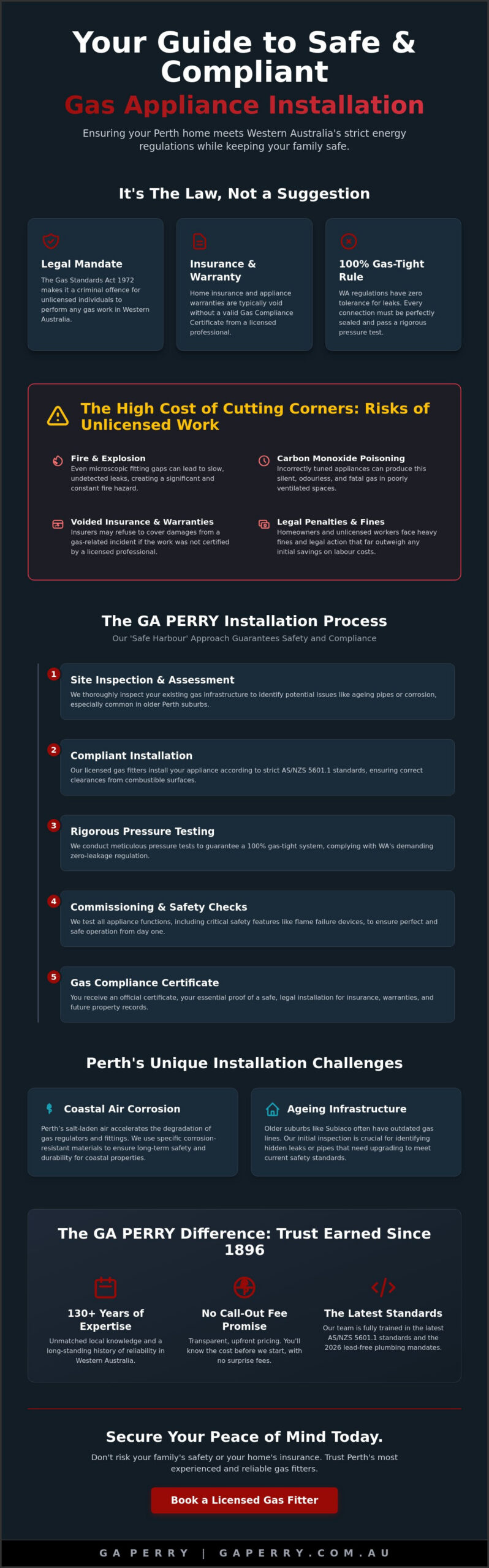 Expert Gas Appliance Installation Perth: The 2026 Homeowner’s Guide