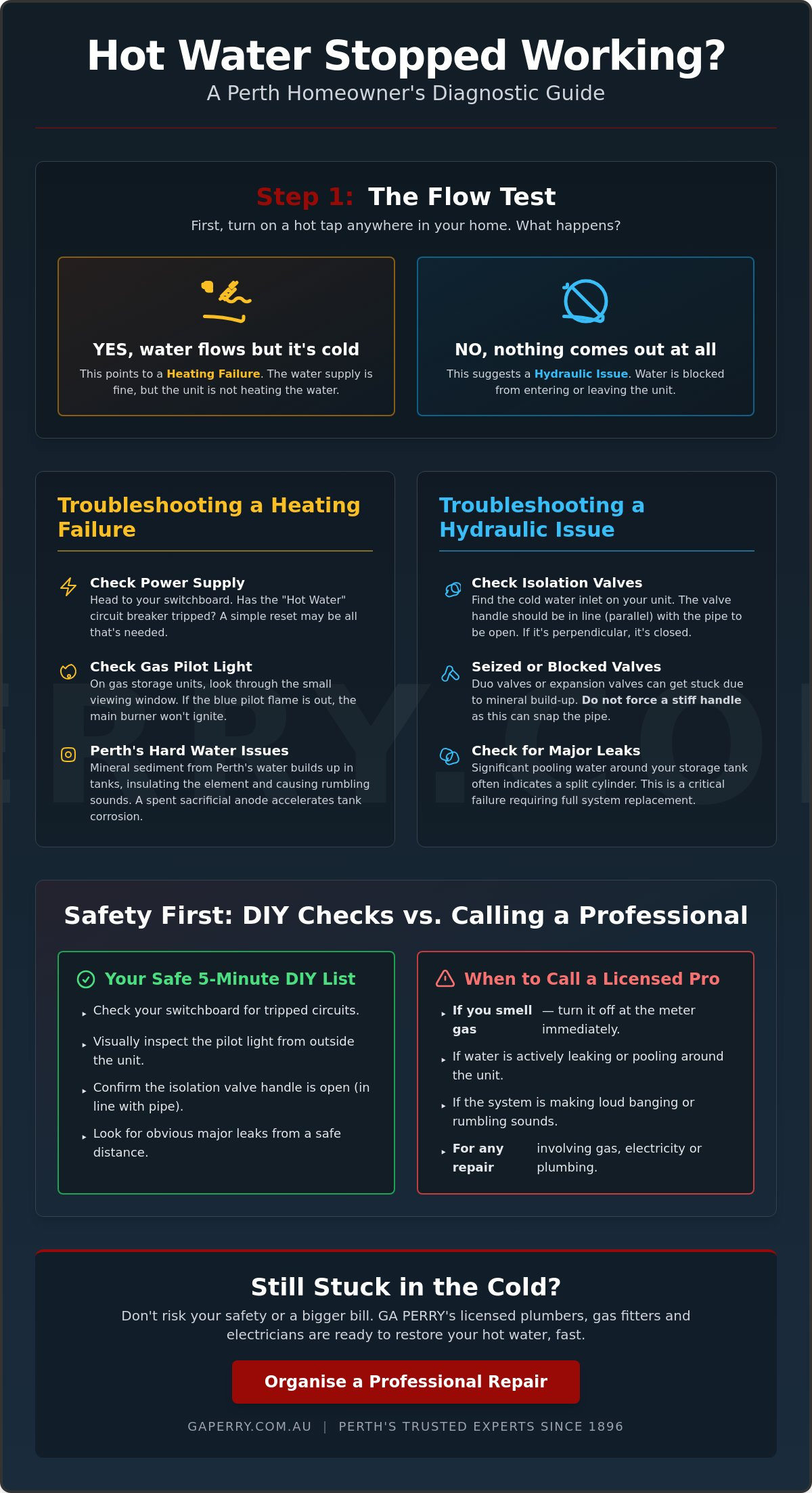 Hot Water Stopped Working? Troubleshooting Guide for Perth Homeowners