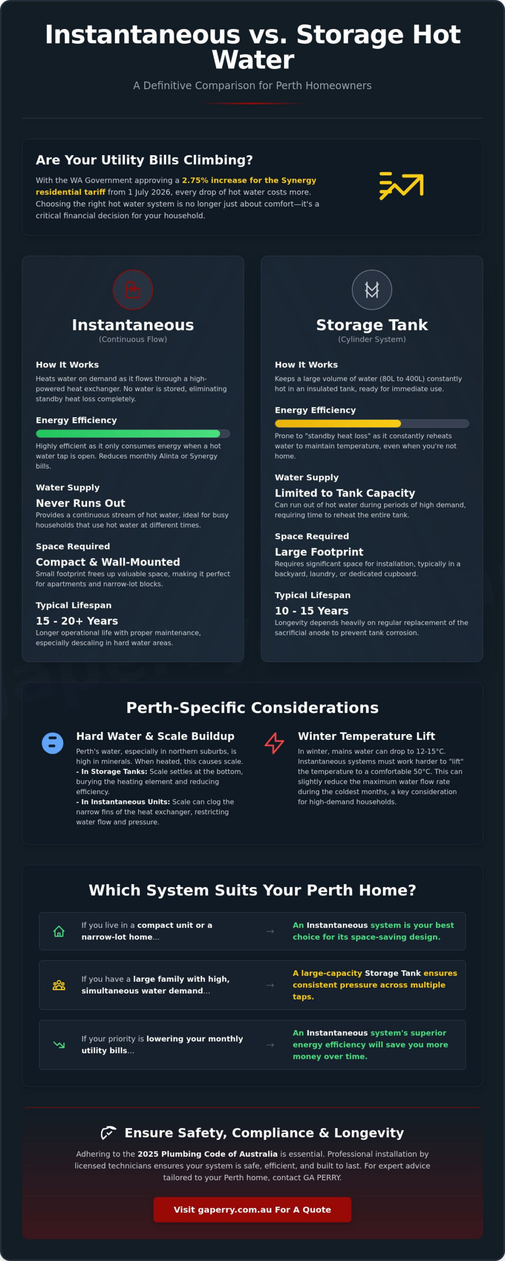 Instantaneous vs Storage Hot Water: The 2026 Perth Homeowner’s Guide