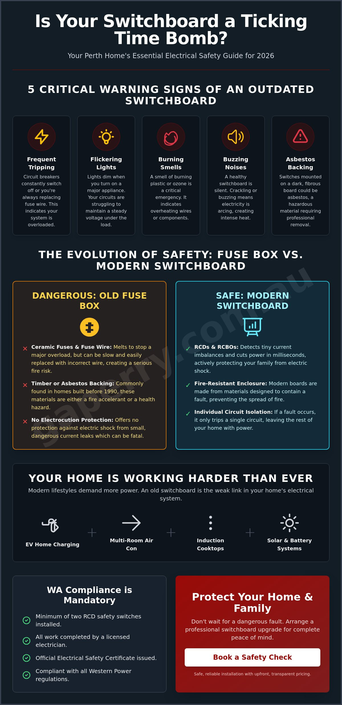 Switchboard Upgrade Perth: The 2026 Homeowner’s Guide to Safety and Compliance