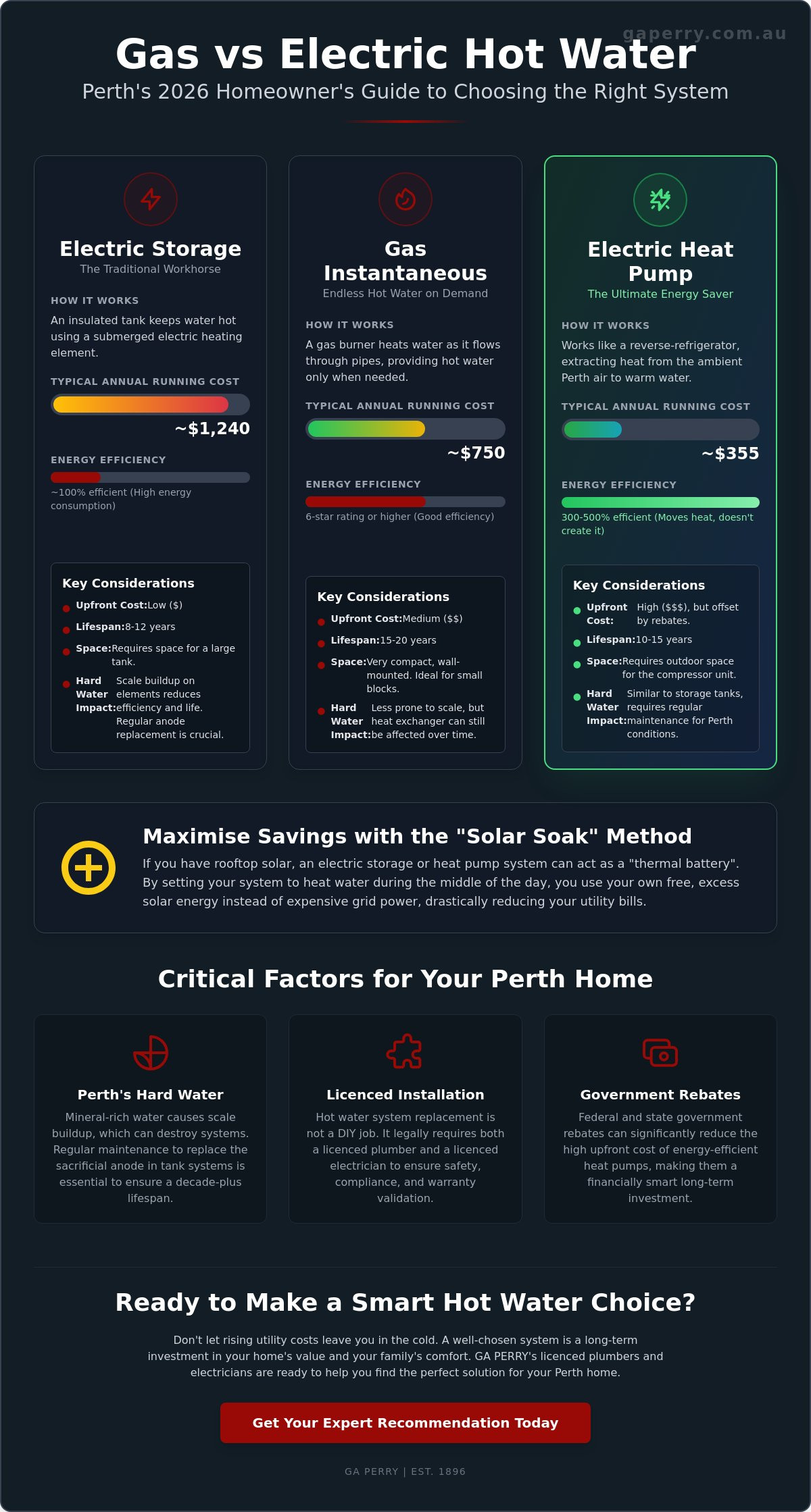 Gas vs Electric Hot Water: The Ultimate Perth Comparison Guide for 2026