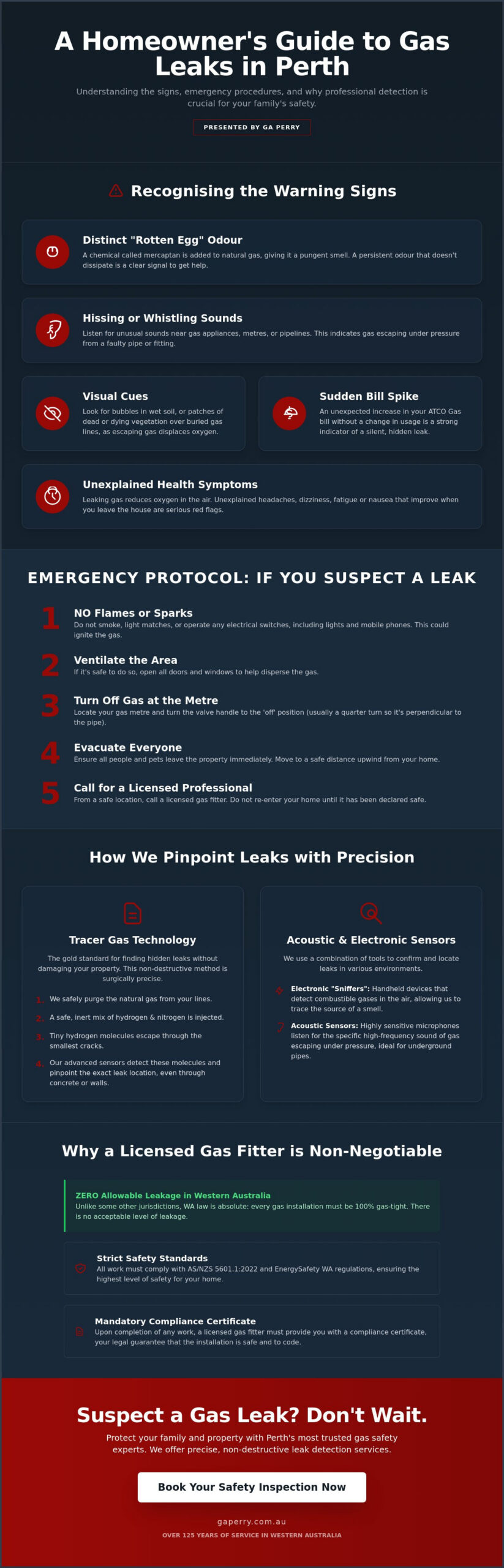 Expert Gas Leak Detection Perth: Protecting Your Home and Family
